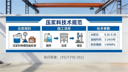 双桥本地工厂讲解:说一遍公路压浆料和铁路压浆料的区别
