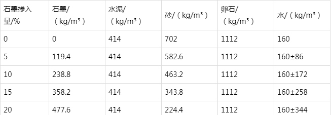 双桥防静电水泥砂浆怎么做(附配比及施工方法)